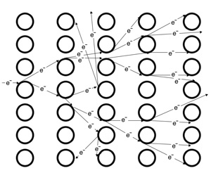 Secondary-electron-cascades Secondary-electron-cascades